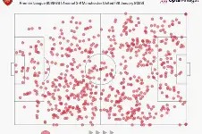九游官网电脑版网页-英超国际比赛日刷纪录英超转会期刷纪录，连对手都承认：萨拉赫与50激战SKT分钟的简单介绍